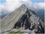 Planina  Blato - Velika Zelnarica